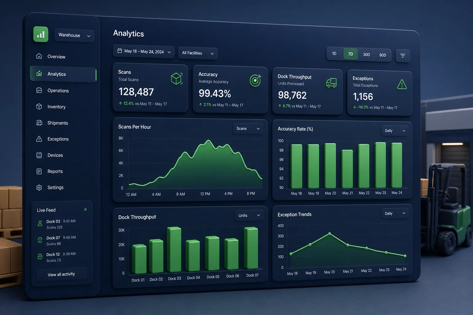 ScanBay Warehouse App — analytics and reporting