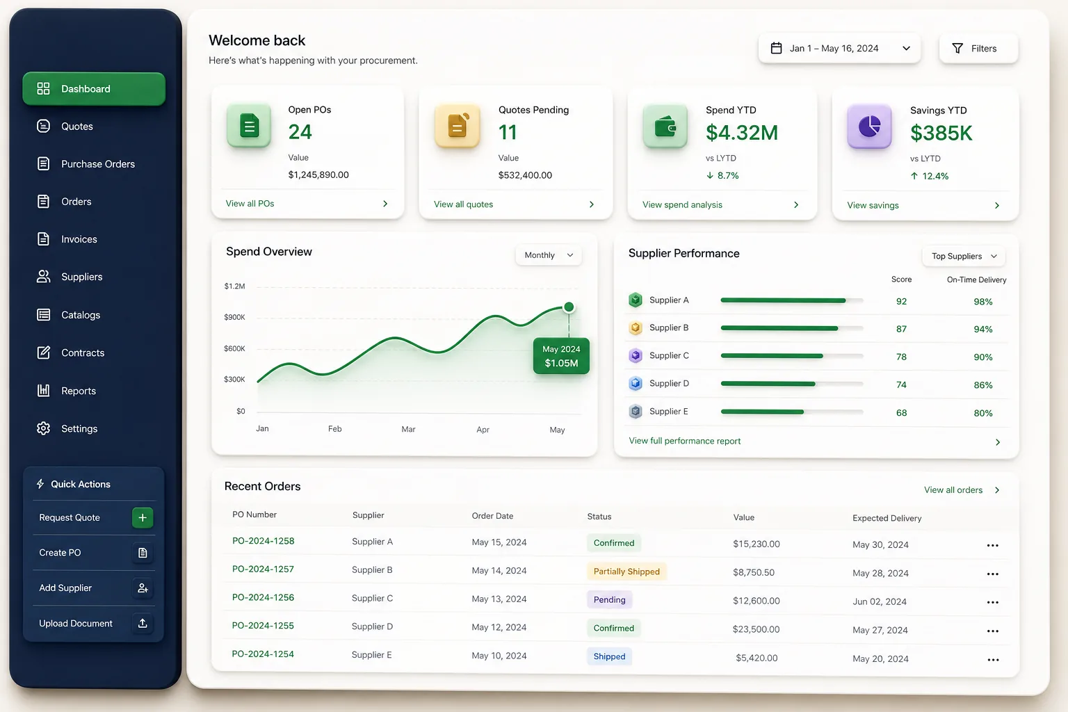 TradeHub B2B Commerce — dashboard overview