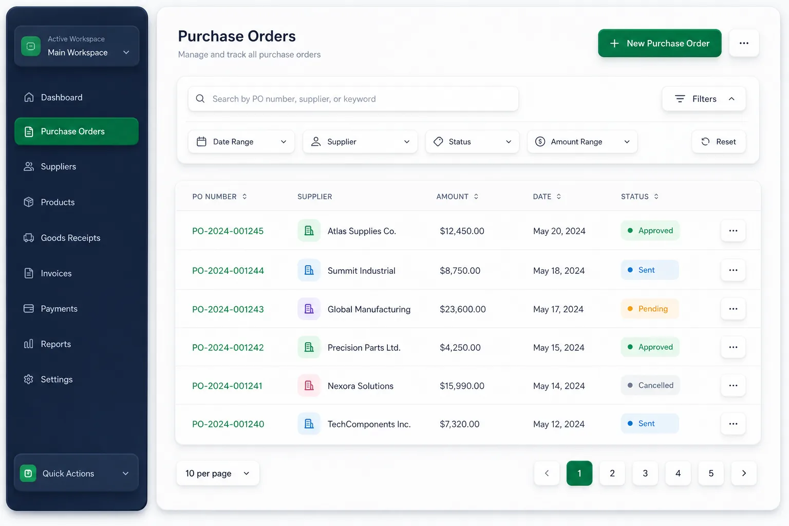 TradeHub B2B Commerce — browse and list view
