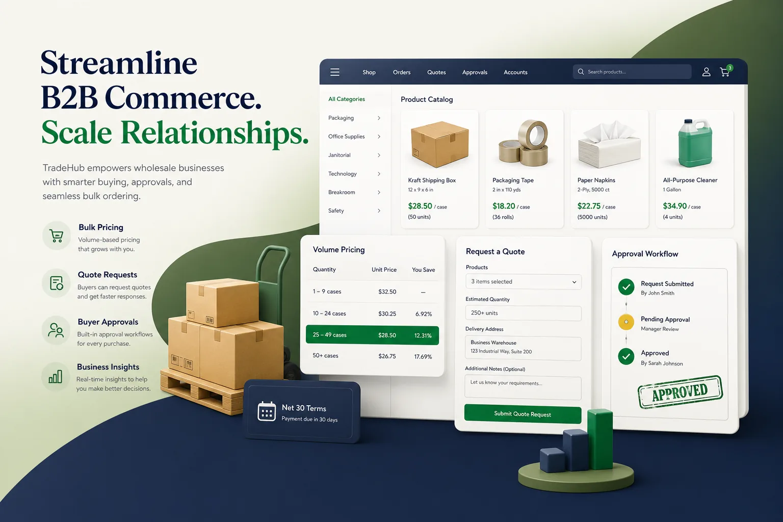 TradeHub B2B Commerce — B2B