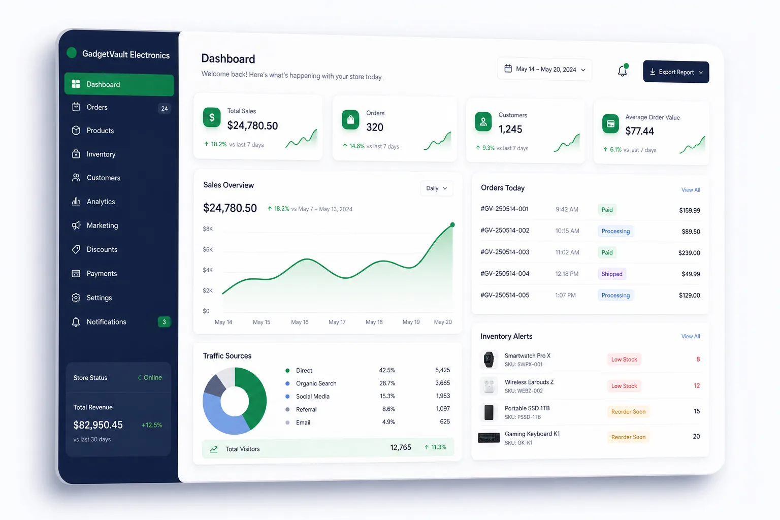 GadgetVault Electronics Store — dashboard overview
