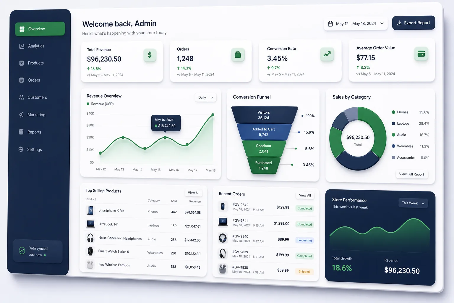 GadgetVault Electronics Store — analytics and reporting