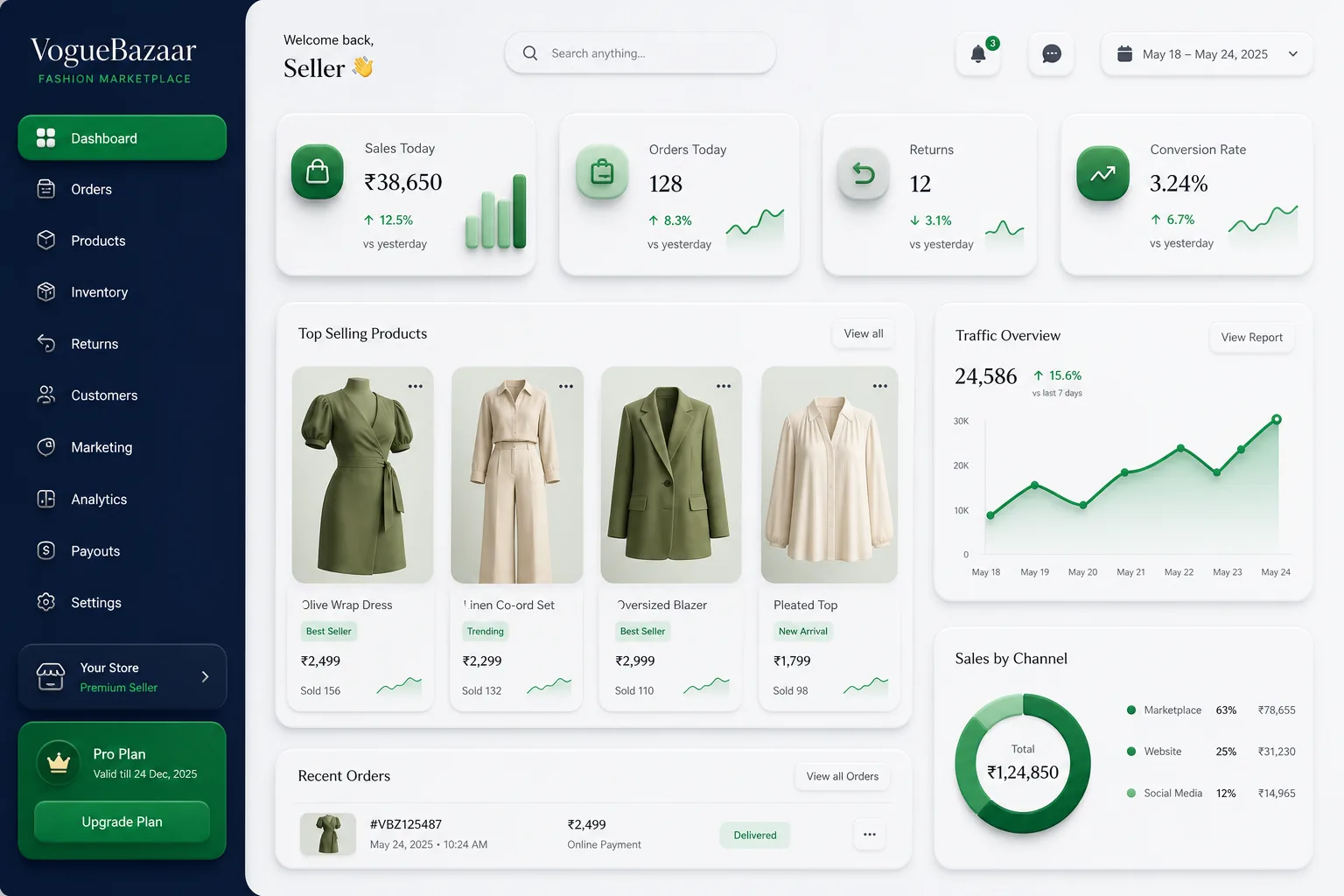 VogueBazaar Fashion Marketplace — dashboard overview