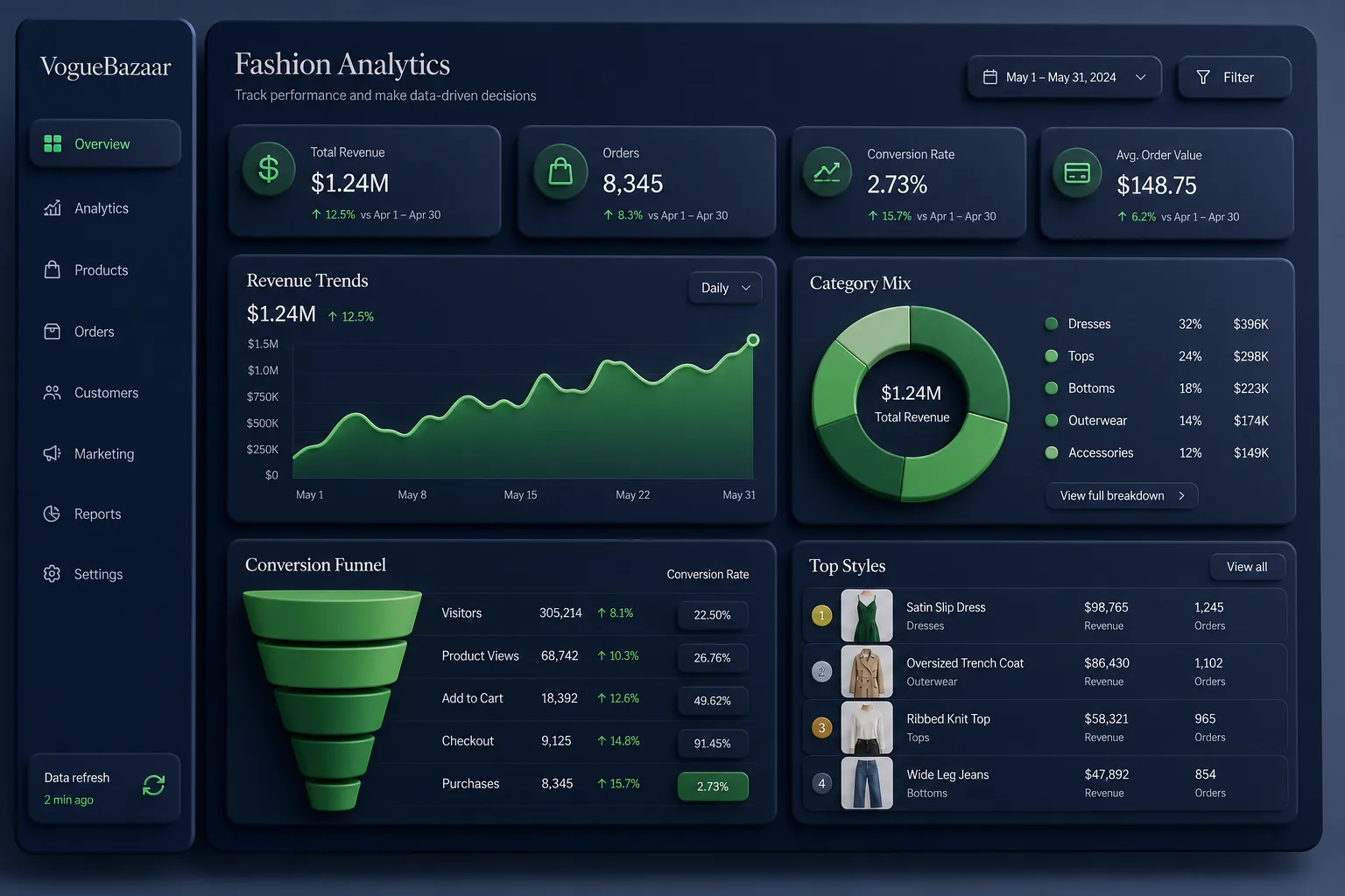 VogueBazaar Fashion Marketplace — analytics and reporting