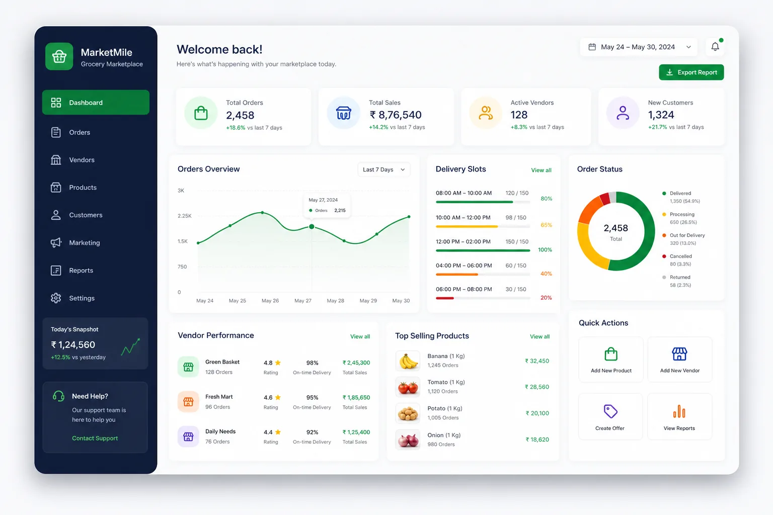 MarketMile Grocery Marketplace — dashboard overview
