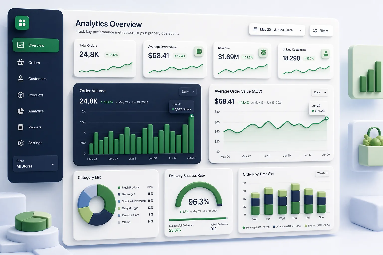 MarketMile Grocery Marketplace — analytics and reporting