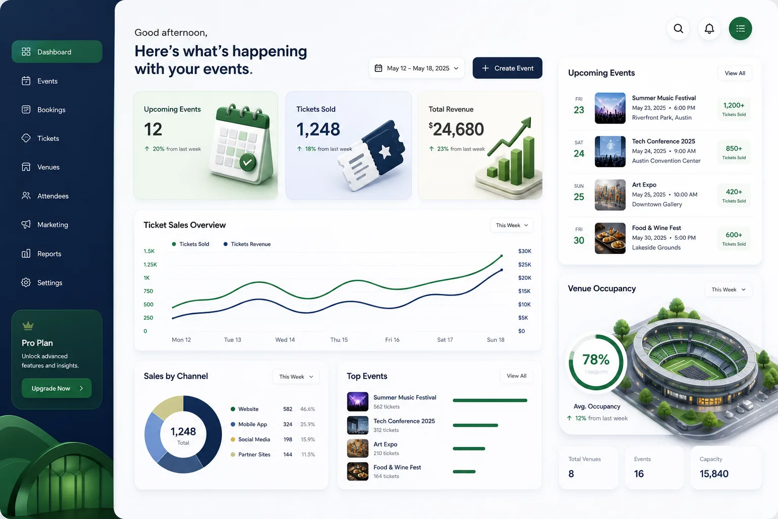 EventGo Booking Platform — dashboard overview
