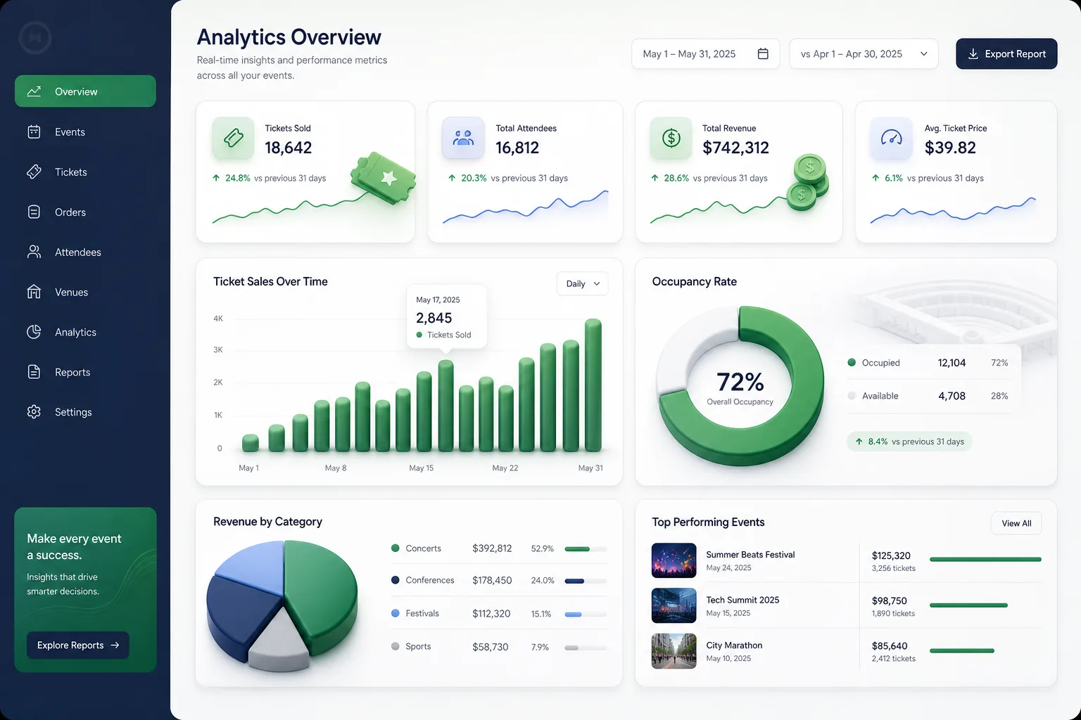 EventGo Booking Platform — analytics and reporting