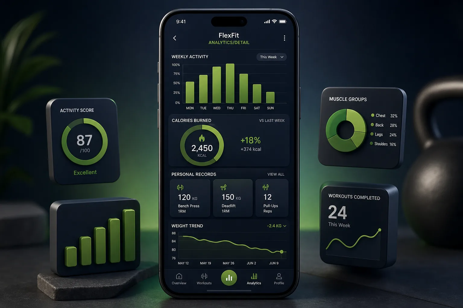 FlexFit Coach — analytics and reporting
