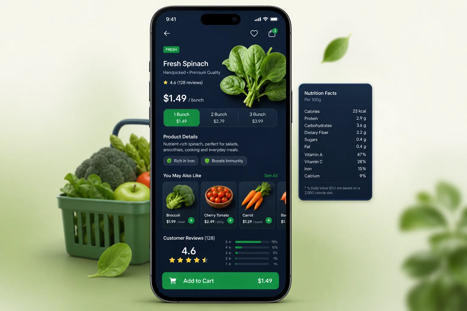FreshCart Grocery — analytics and reporting