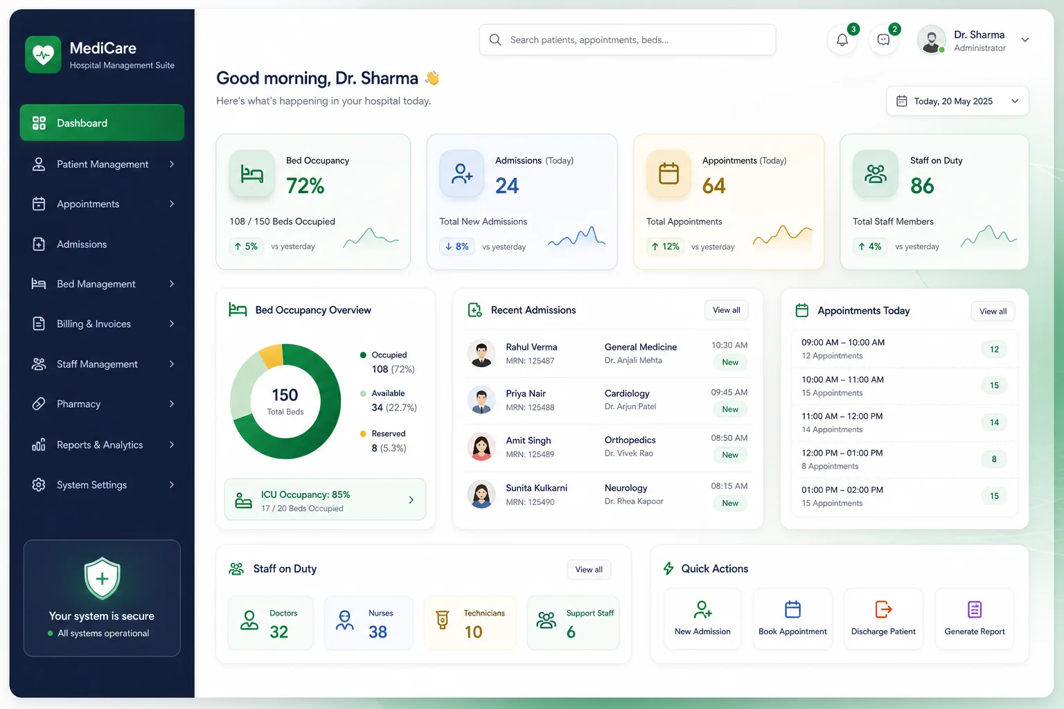 MediCare HMS — dashboard overview