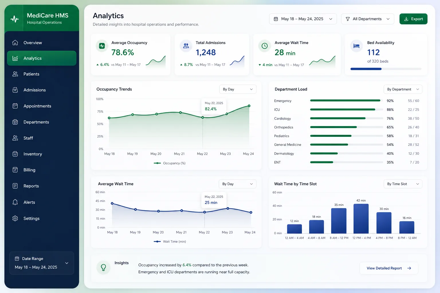 MediCare HMS — analytics and reporting