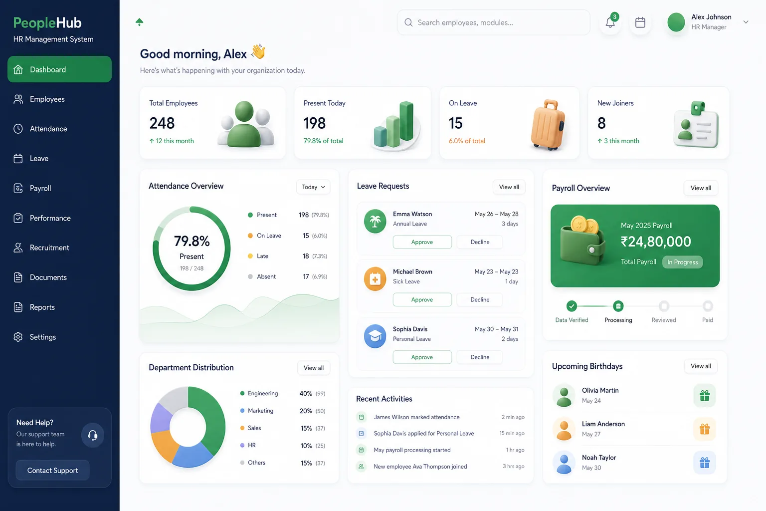 PeopleHub HRMS & Payroll — dashboard overview