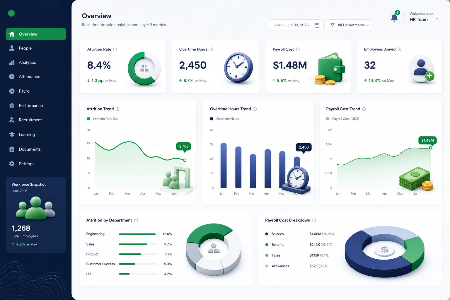 PeopleHub HRMS & Payroll — analytics and reporting