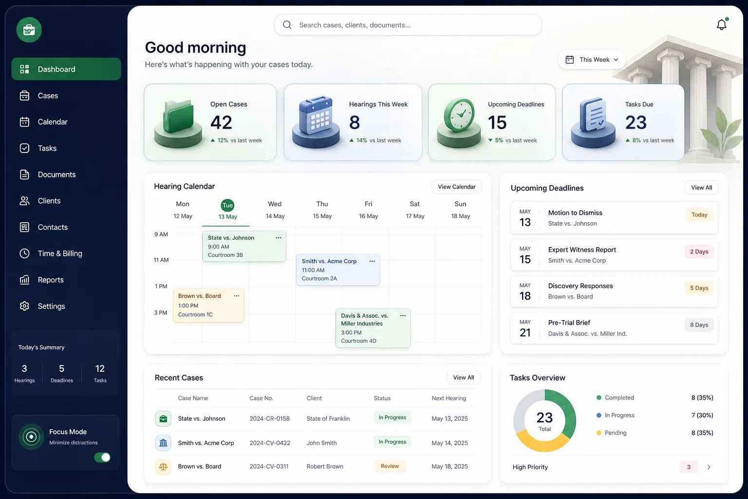 LexBoard Case Manager — dashboard overview