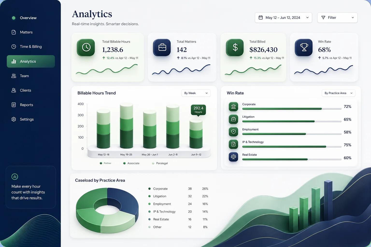 LexBoard Case Manager — analytics and reporting