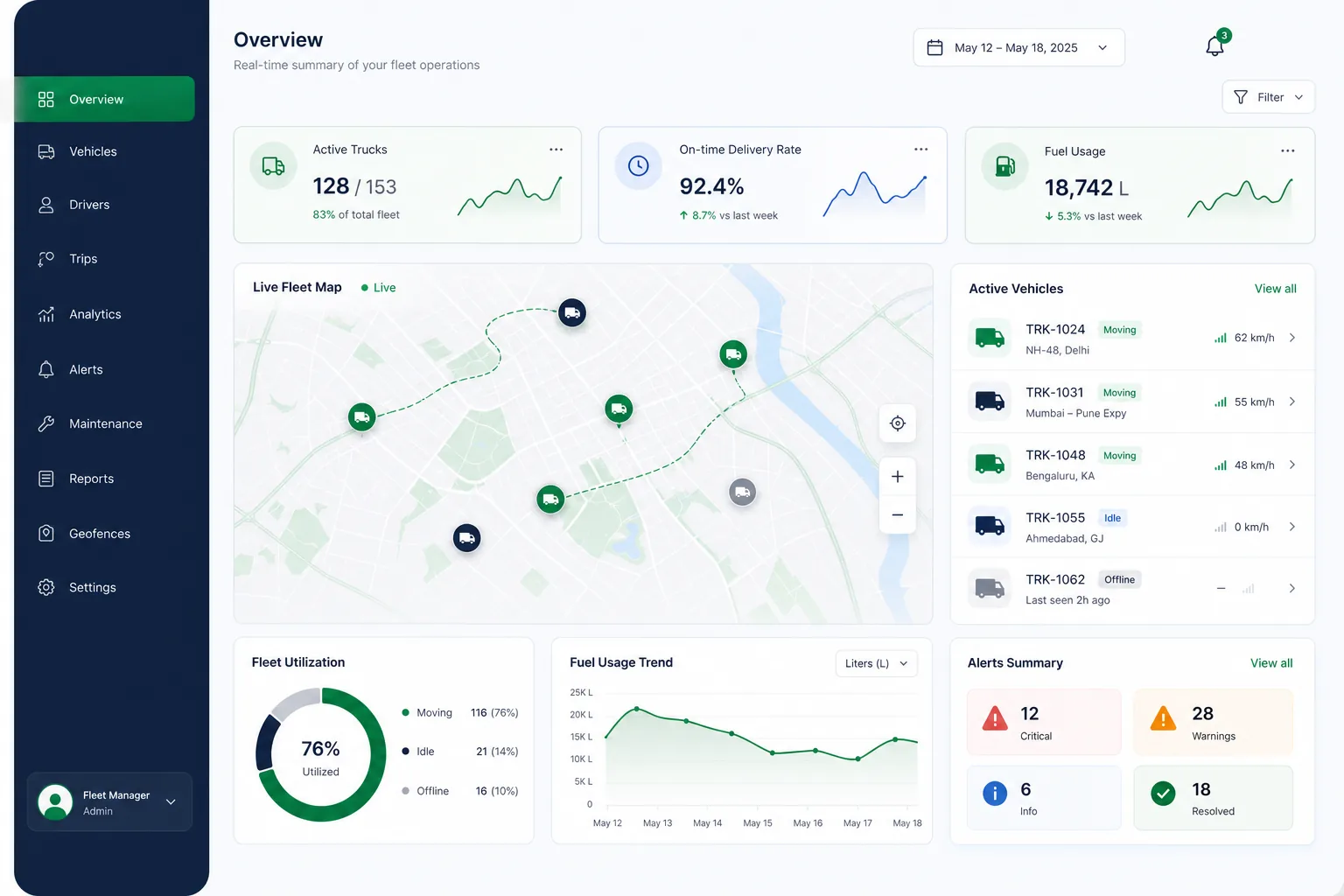 LogiTrack – Fleet & Delivery Tracker — dashboard overview