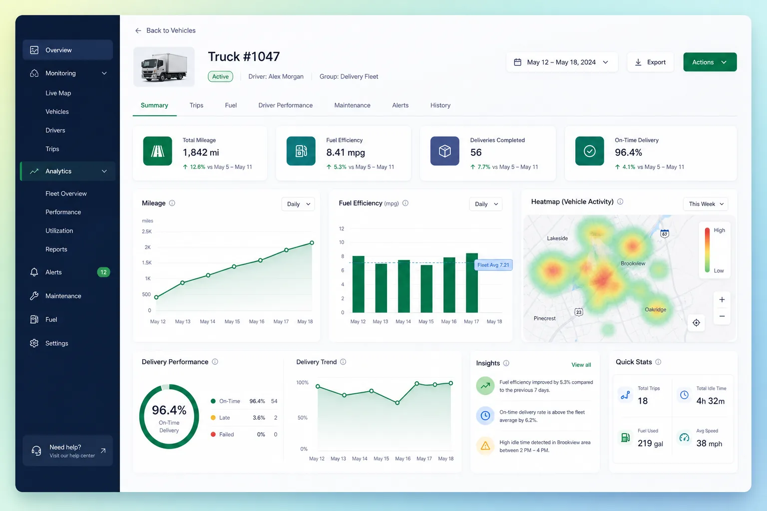 LogiTrack – Fleet & Delivery Tracker — analytics and reporting