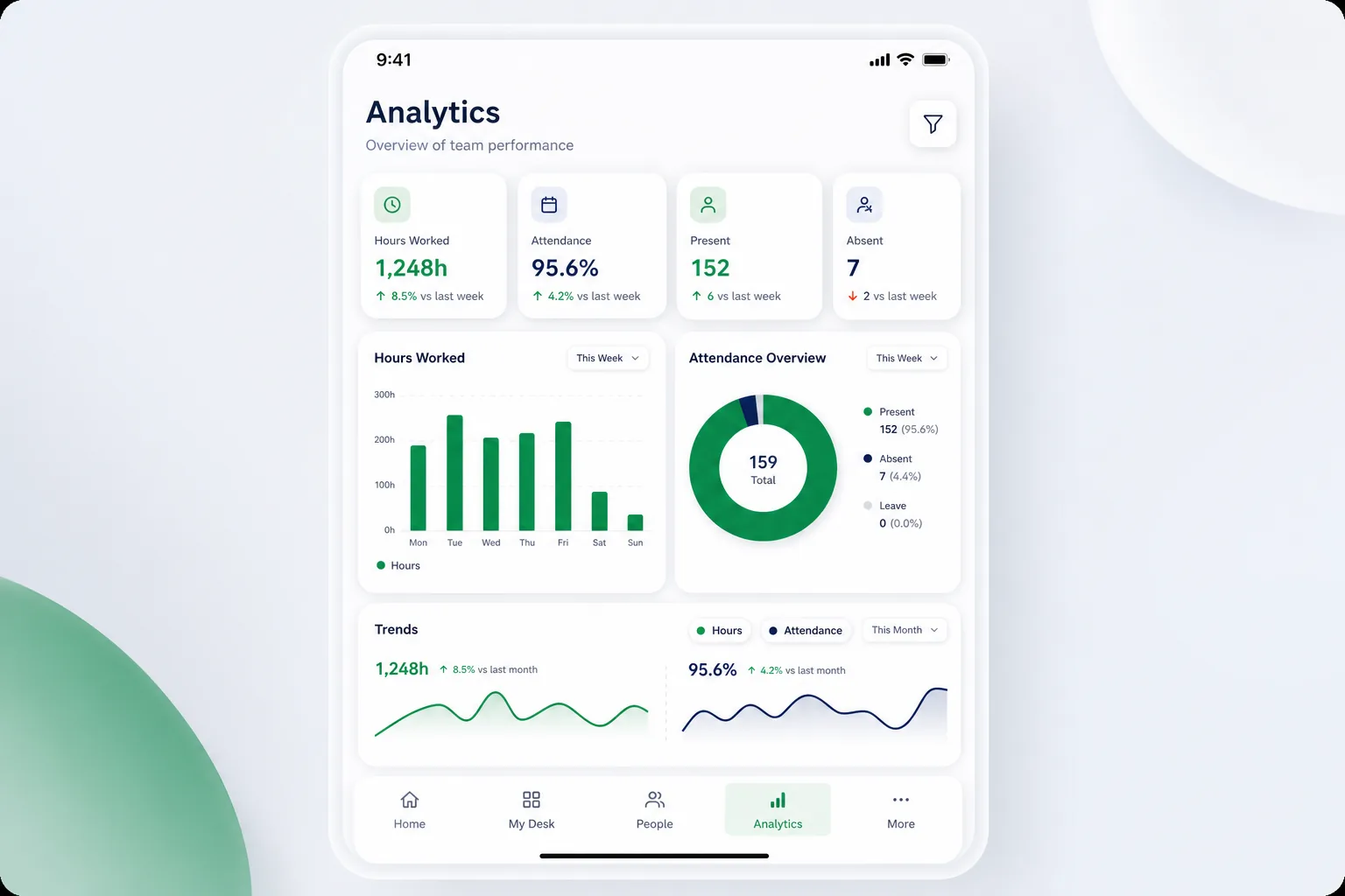 MyDesk Employee App — analytics and reporting
