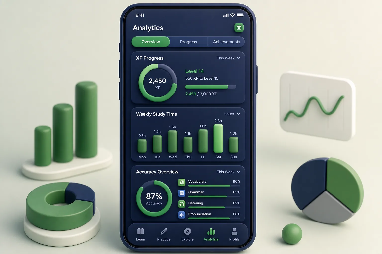 LinguaSpark Language App — analytics and reporting