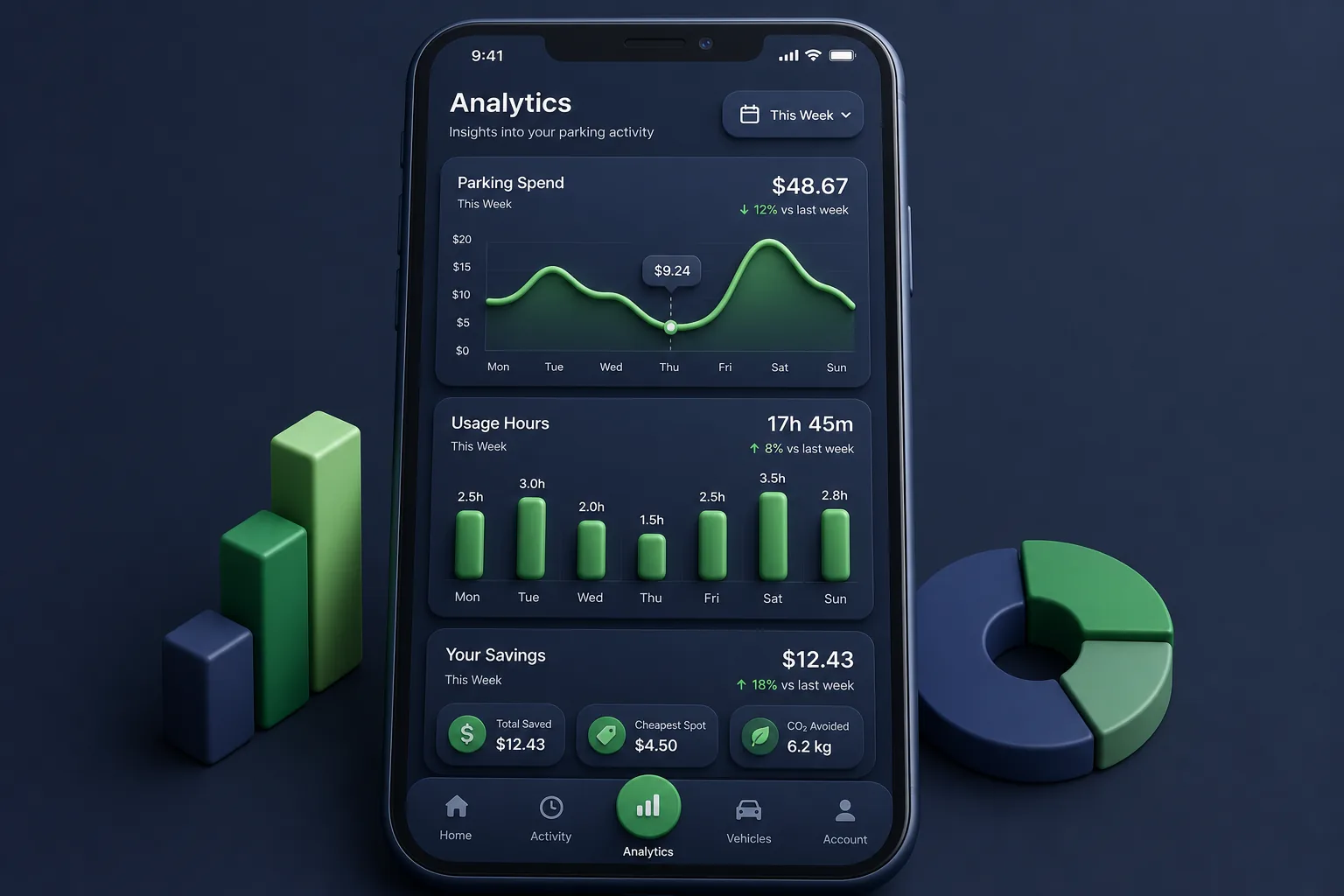 ParkPal Smart Parking — analytics and reporting