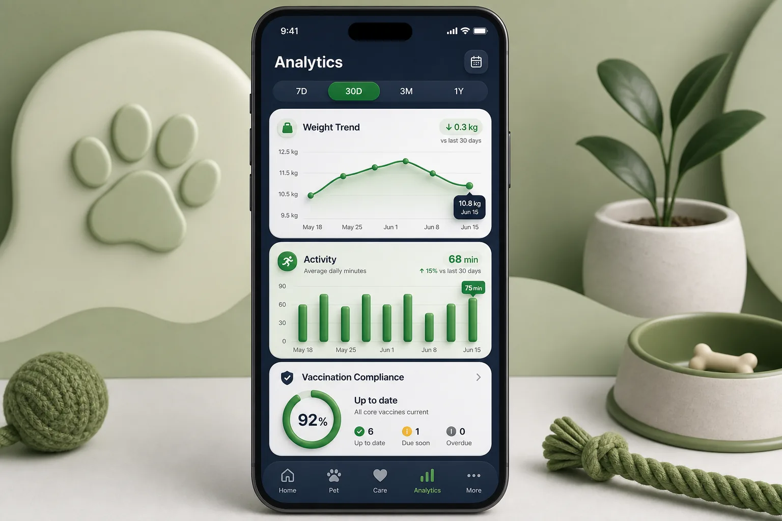 PawPal Pet Care — analytics and reporting