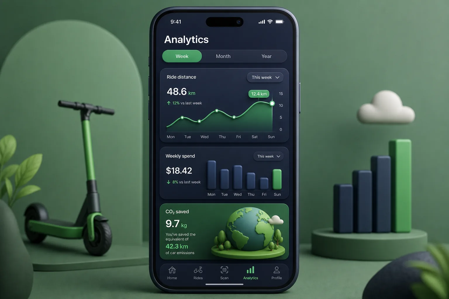 GlideGo E-Scooter Sharing — analytics and reporting