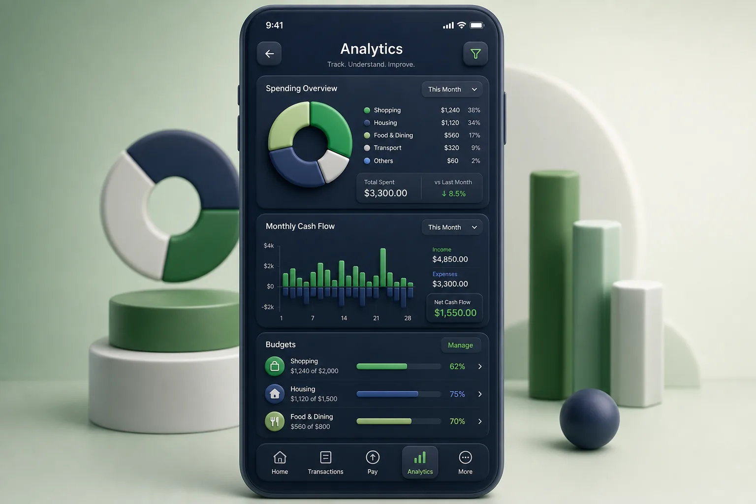 PayEase Digital Wallet — analytics and reporting