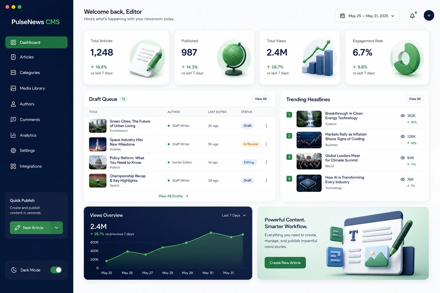 PulseNews CMS — dashboard overview