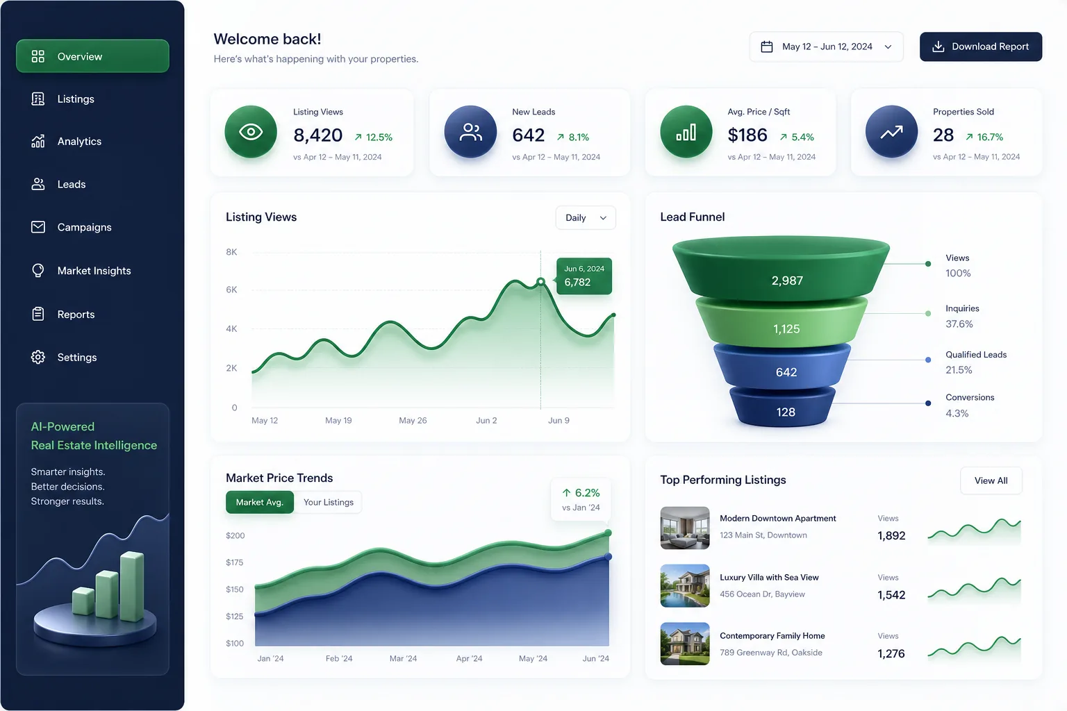 PropVista Real Estate Portal — analytics and reporting