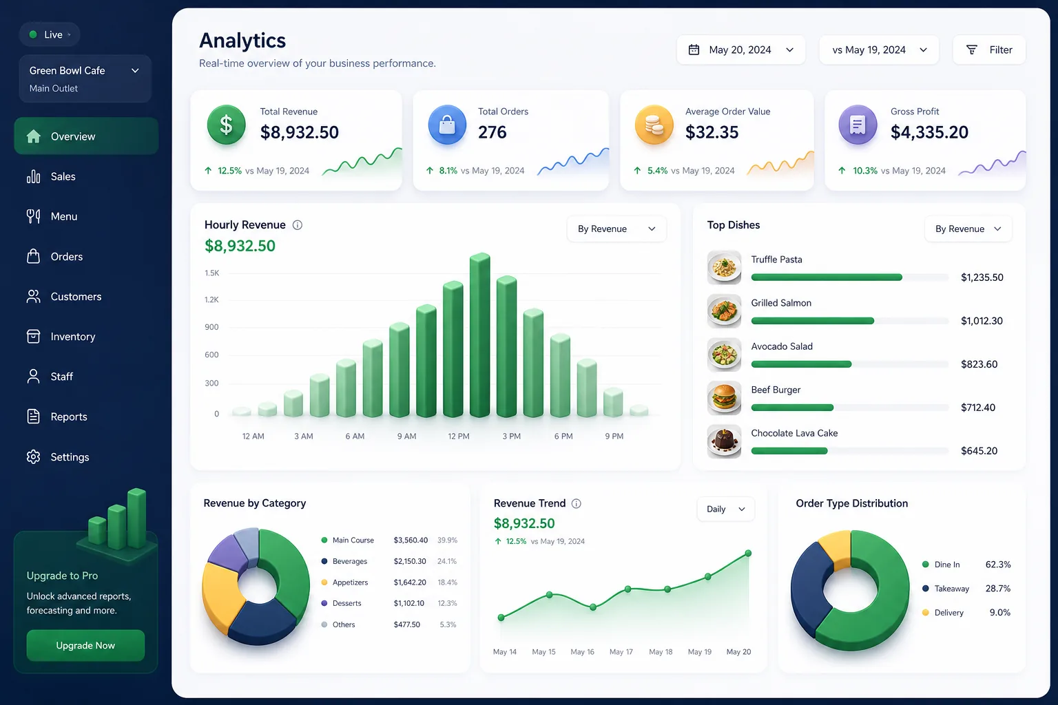 PlateOS Restaurant POS — analytics and reporting