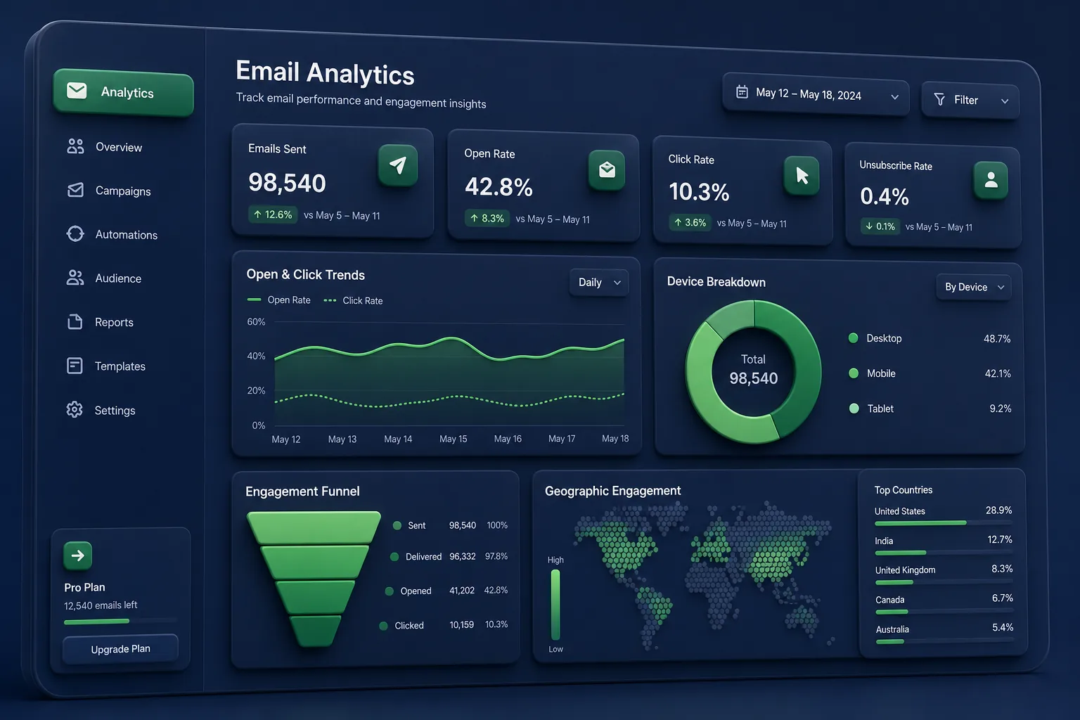 MailGlide Email Marketing — analytics and reporting