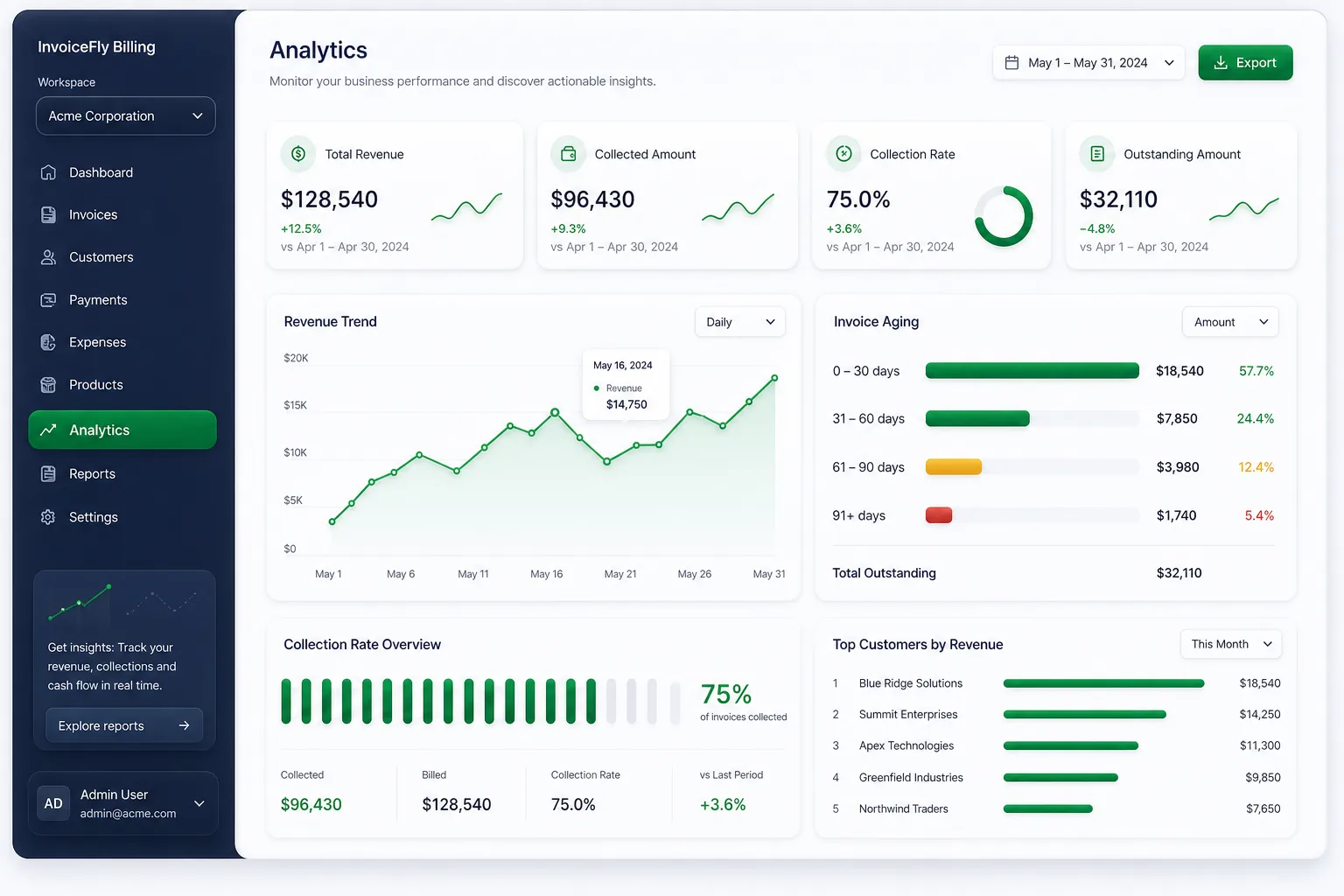 InvoiceFly Billing SaaS — analytics and reporting