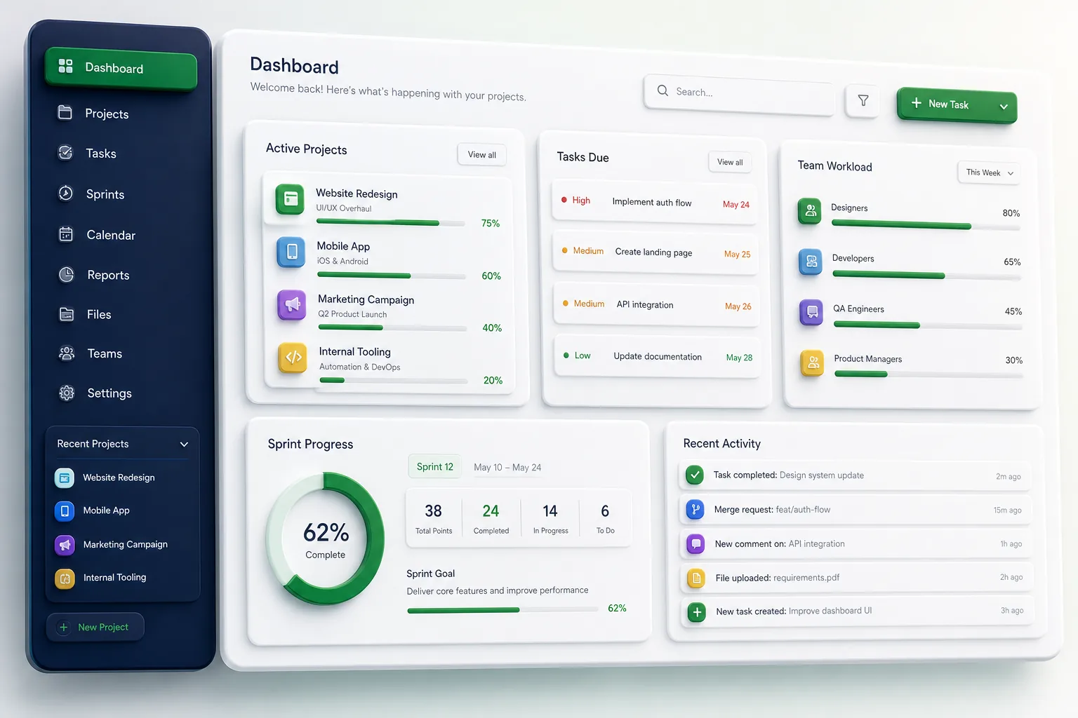 TaskOrbit Project Management — dashboard overview
