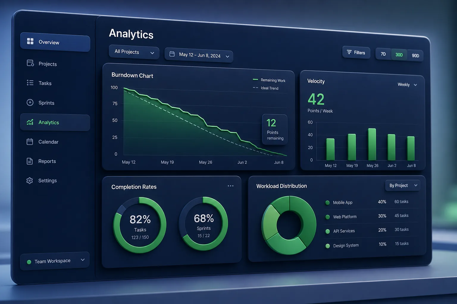 TaskOrbit Project Management — analytics and reporting