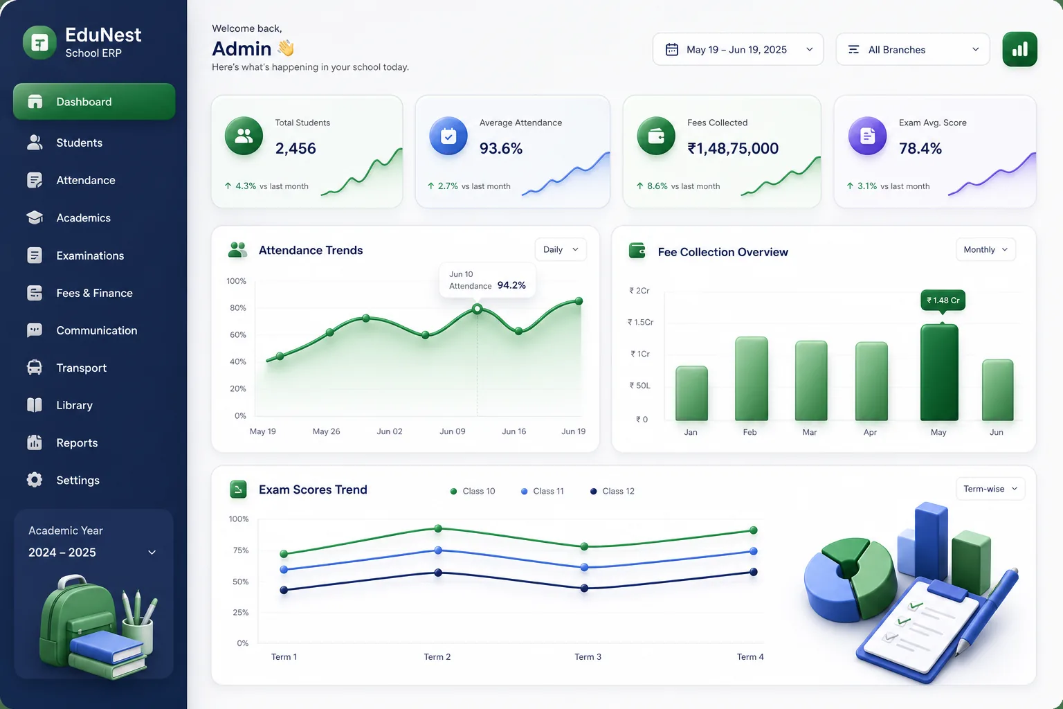 EduNest School ERP — analytics and reporting