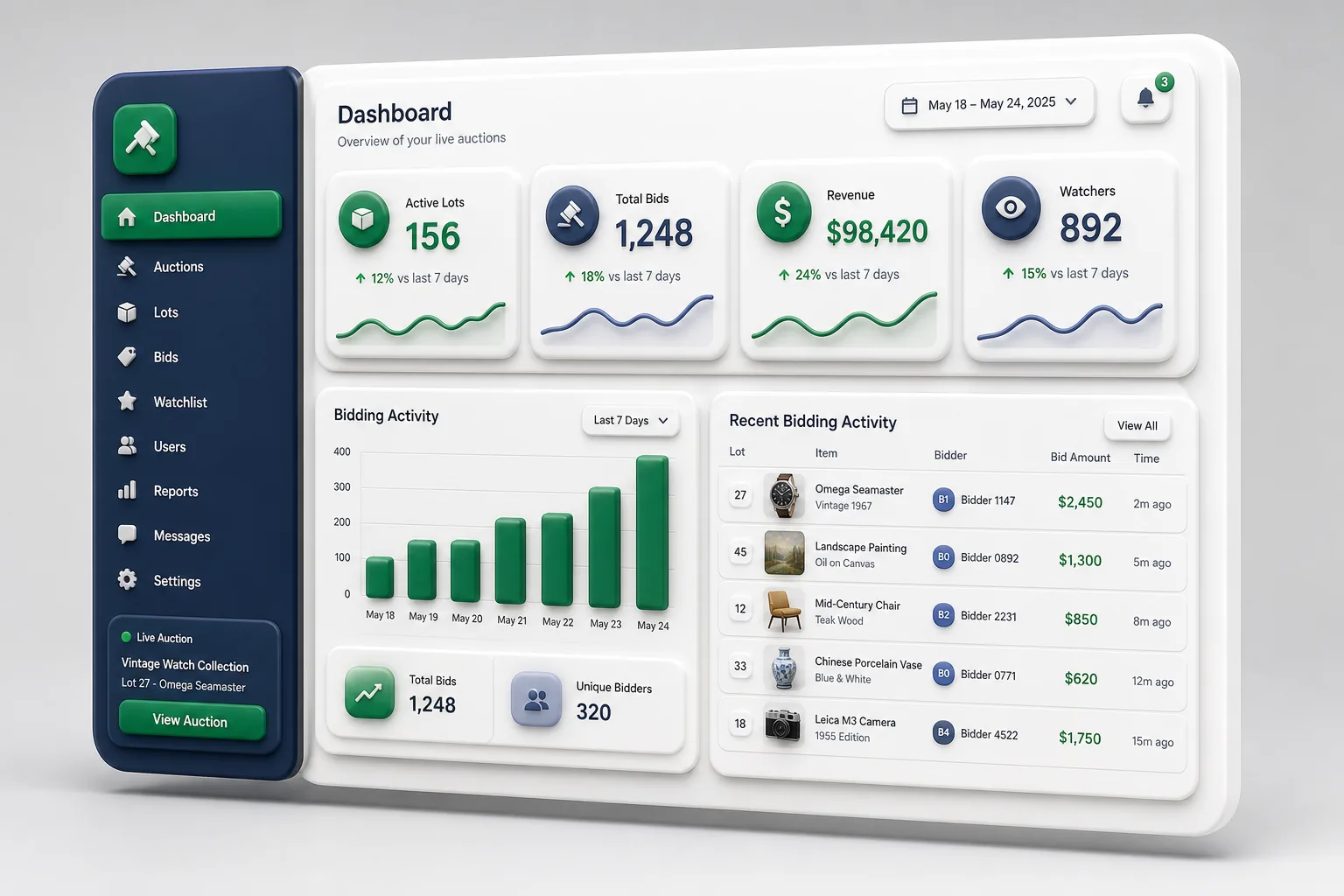 BidNest Online Auctions — dashboard overview