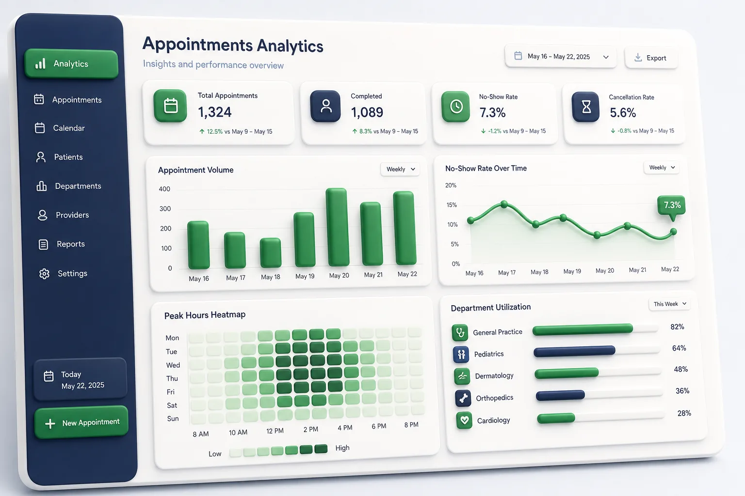 SlotCare Appointment Portal — analytics and reporting