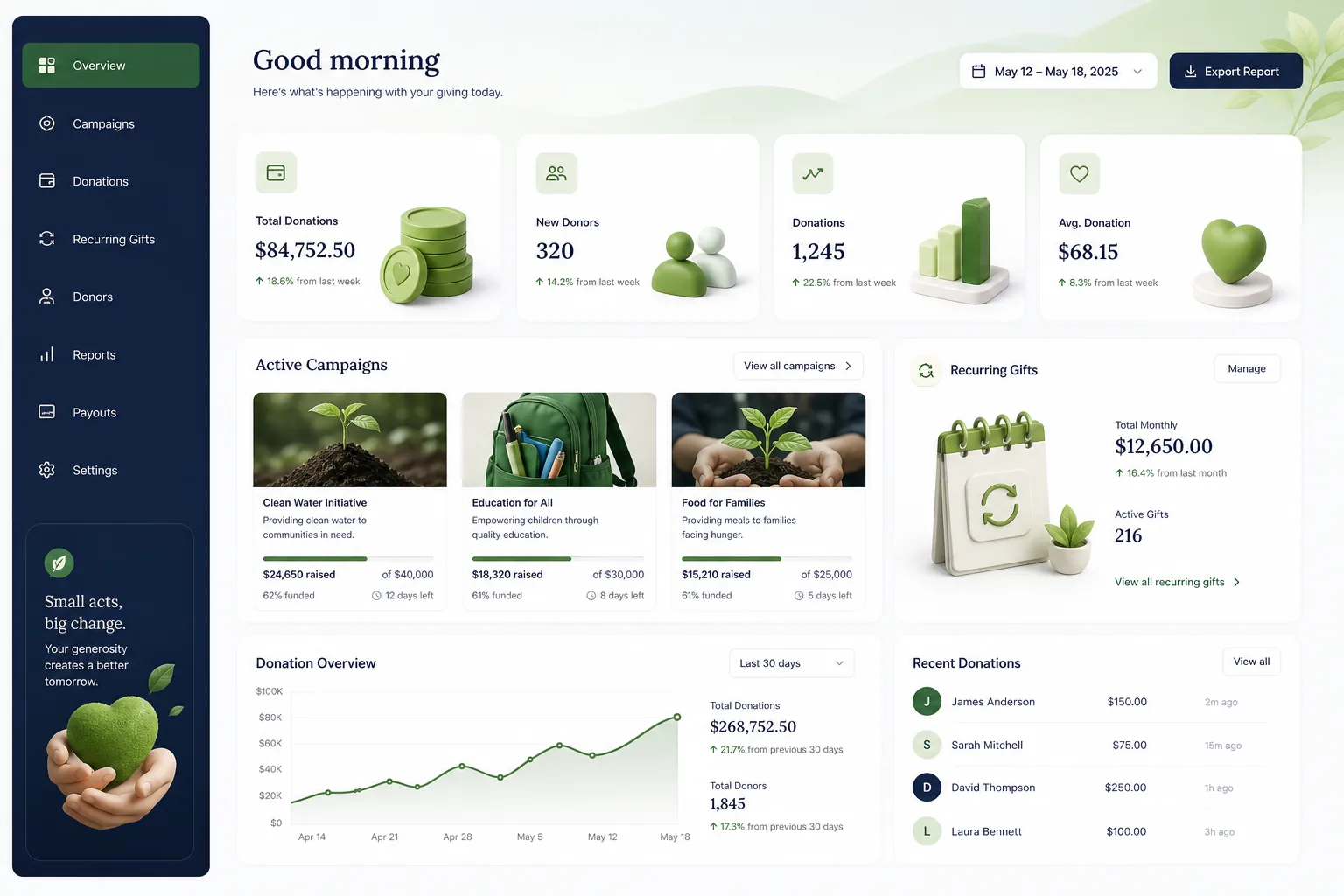 GiveMore Donation Platform — dashboard overview