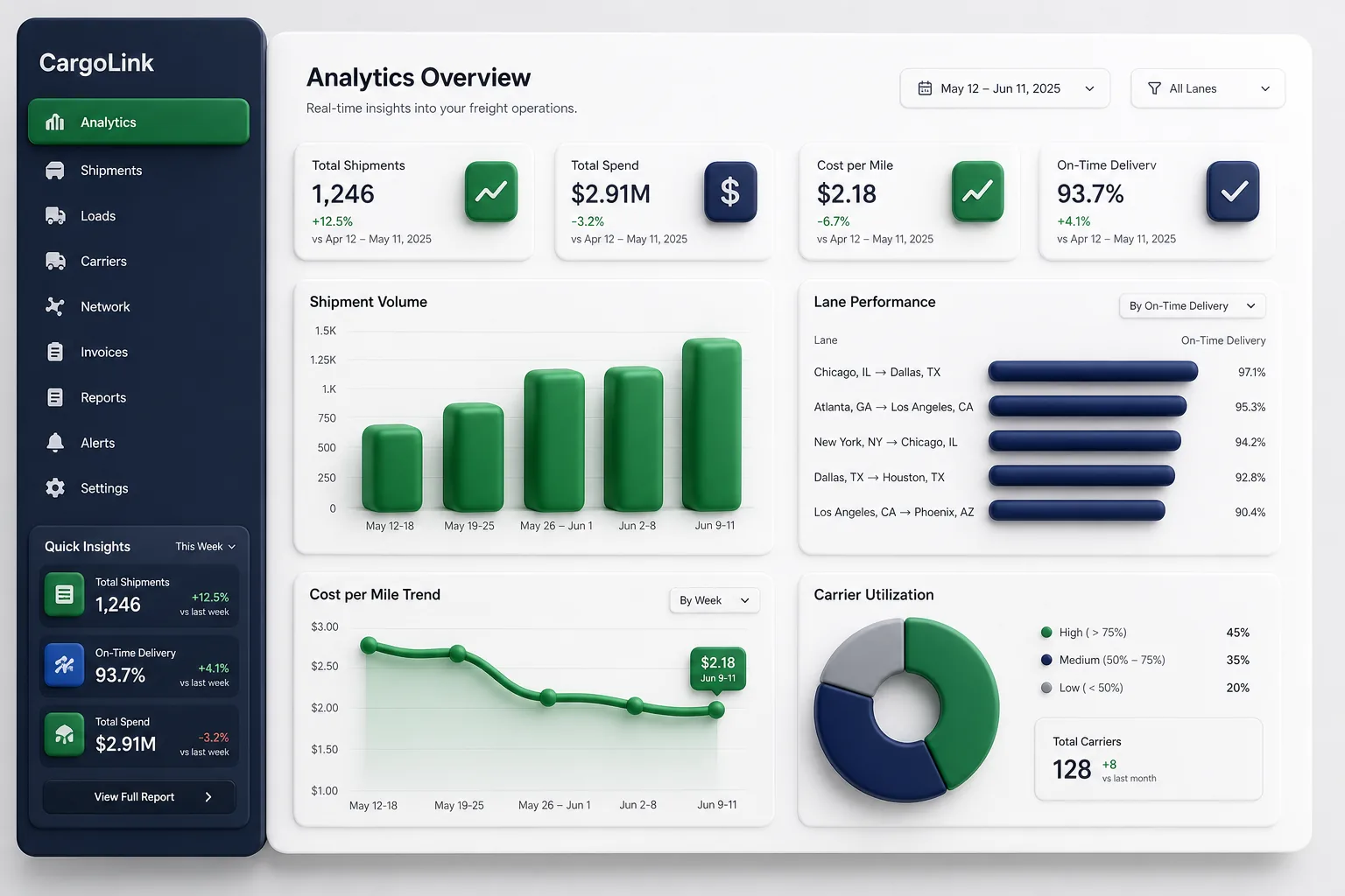 CargoLink Freight Marketplace — analytics and reporting