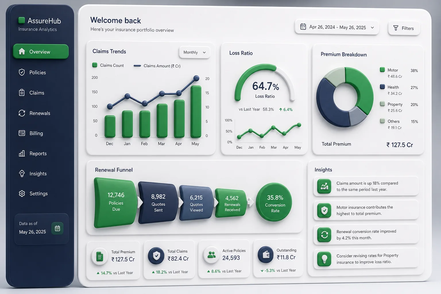 AssureHub Insurance Portal — analytics and reporting