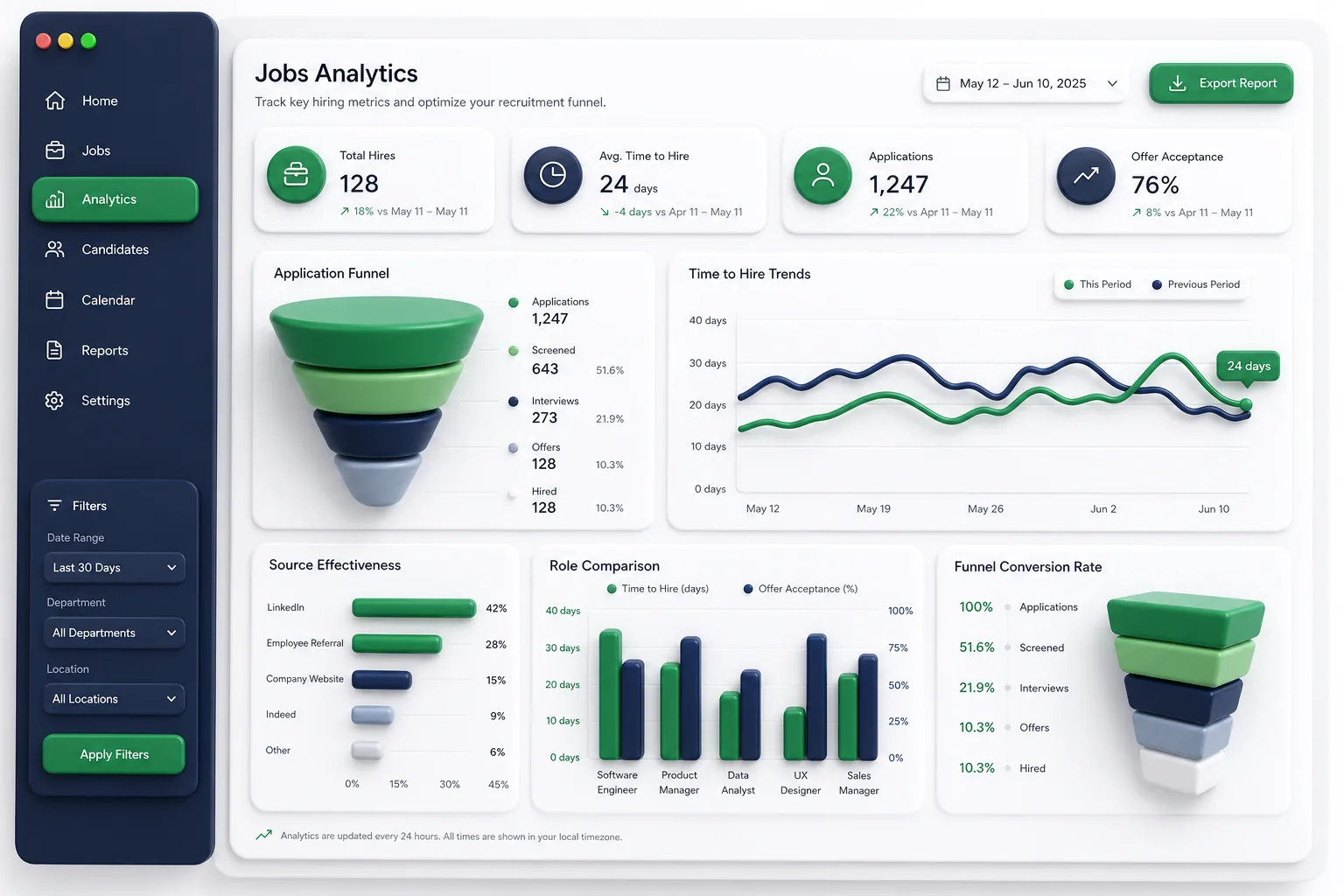 HireWave Jobs Portal — analytics and reporting