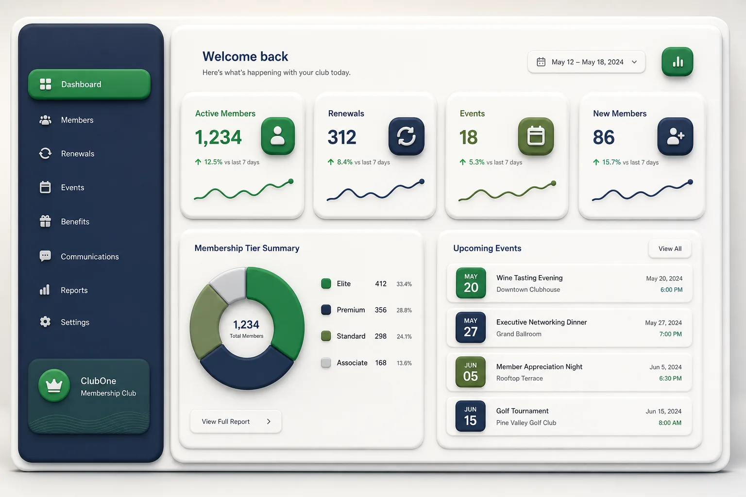 ClubOne Membership Portal — dashboard overview