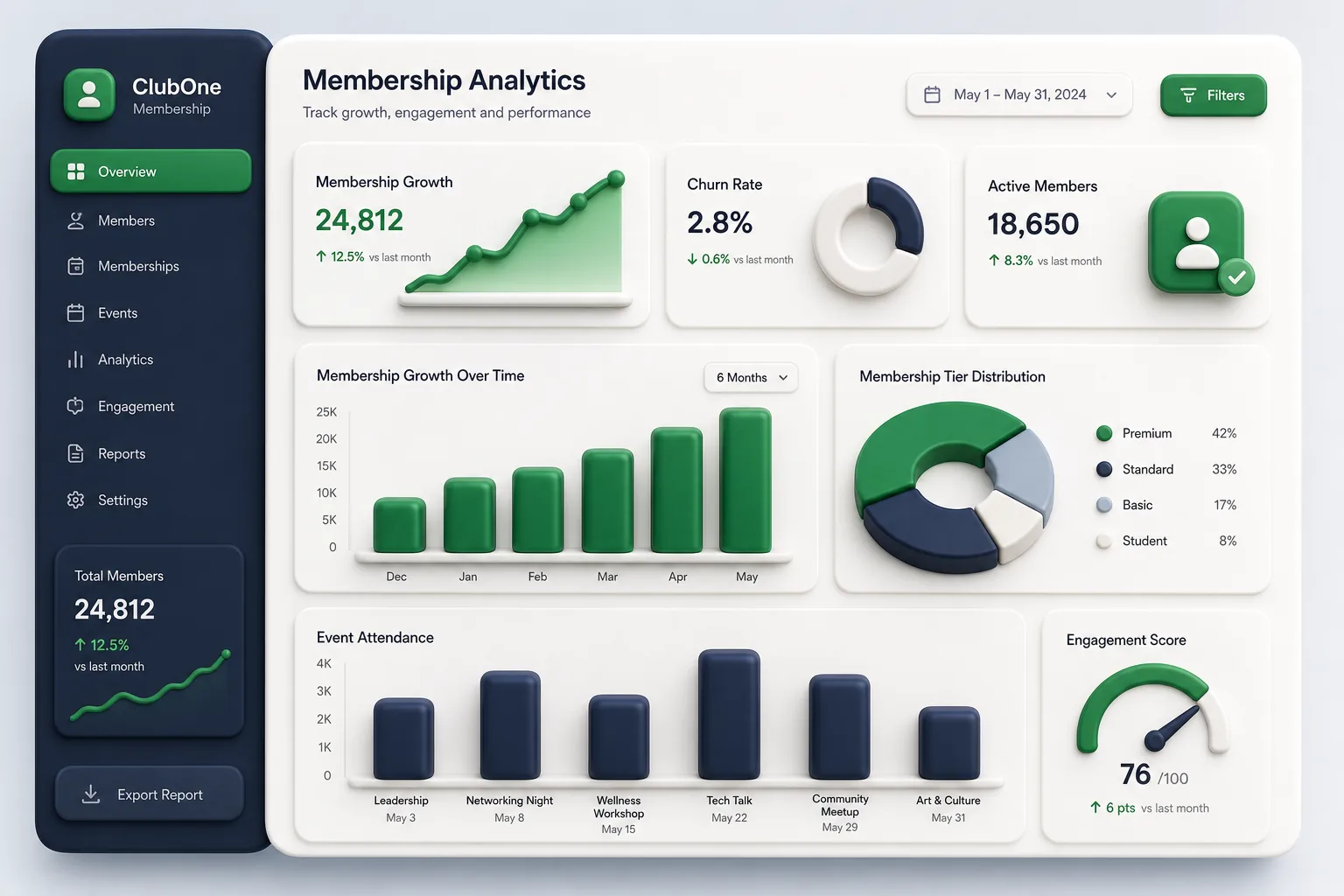ClubOne Membership Portal — analytics and reporting