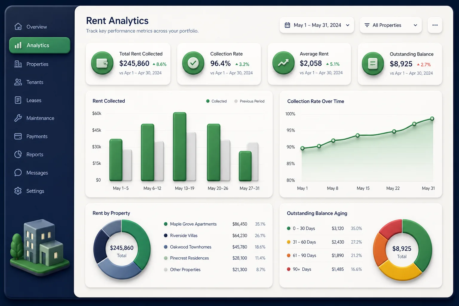 RentSquare Property Management — analytics and reporting