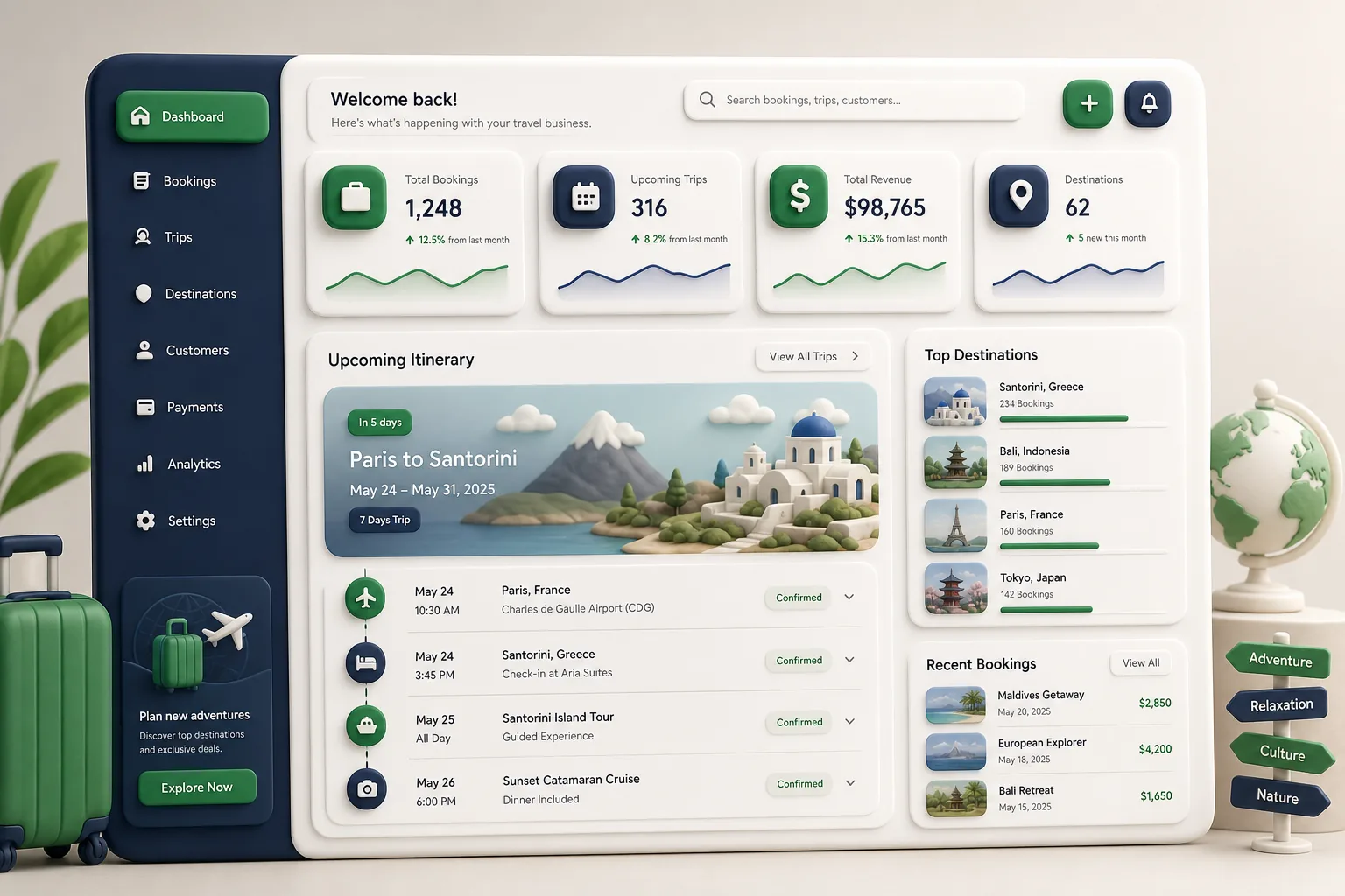 TripCraft Travel Booking — dashboard overview