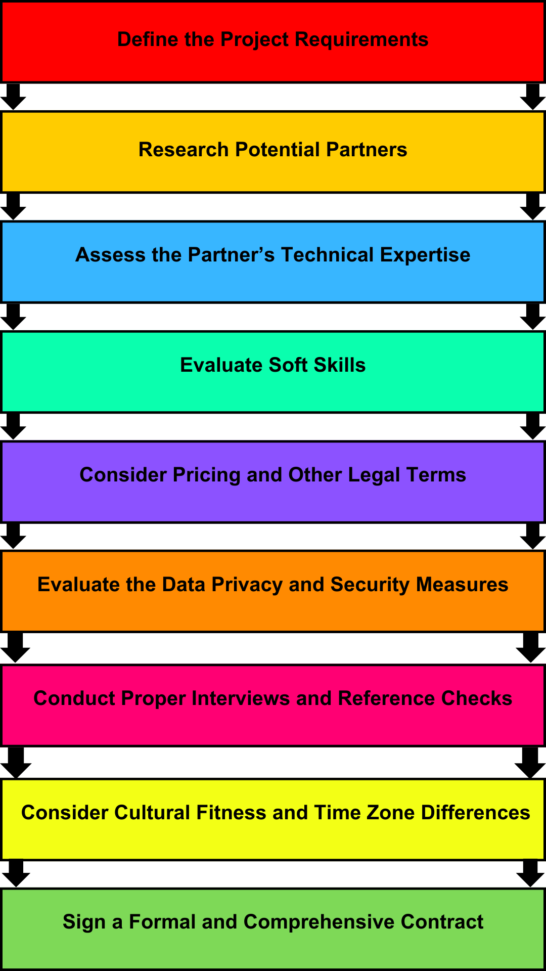 Choosing the right software development partnership