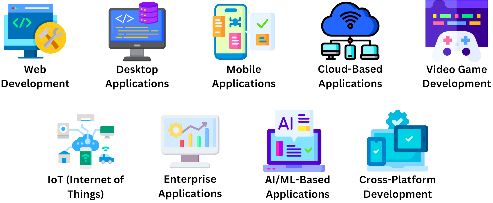 “Colorful illustration image showcasing a .NET software development categories:  Web, Desktop, Mobile, Cloud, Video Games, IoT, Enterprise, AI/ML, and Cross-Platform.”