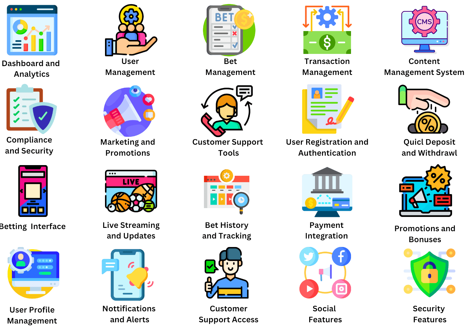 A colorful image showing key features of a sports betting app with text: Dashboard and Analytics, User Management, Bet Management, Transaction Management, CMS, Compliance and Security, Marketing and Promotions, and Payment Integration all related to sports betting app development.