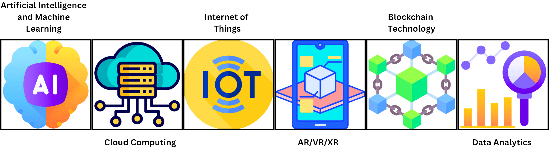 Image Showcasing a Colorful icons that representing AI/ML, Cloud Computing, IoT, AR/VR/XR, Blockchain, and Data Analytics, highlighting how these emerging technologies influence the cost and innovation in fantasy sports application development.